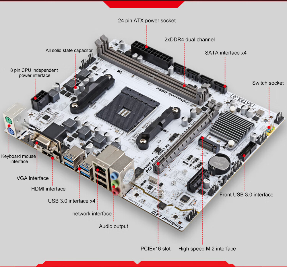 SJS New AMD B550 64G DDR4 Motherboard + AMD New Ryzen 5 5500 R5 5500 3.6 GHz 6-Core 12-Thread CPU Processor Micro-ATX