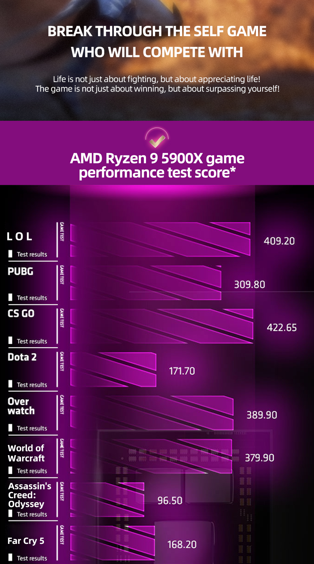 ASUS nuova scheda madre TUF B550M PLUS WIFI II + AMD nuovo processore CPU Ryzen 9 5900X AM4 Micro-ATX B550M 128G supporta AMD Ryzen