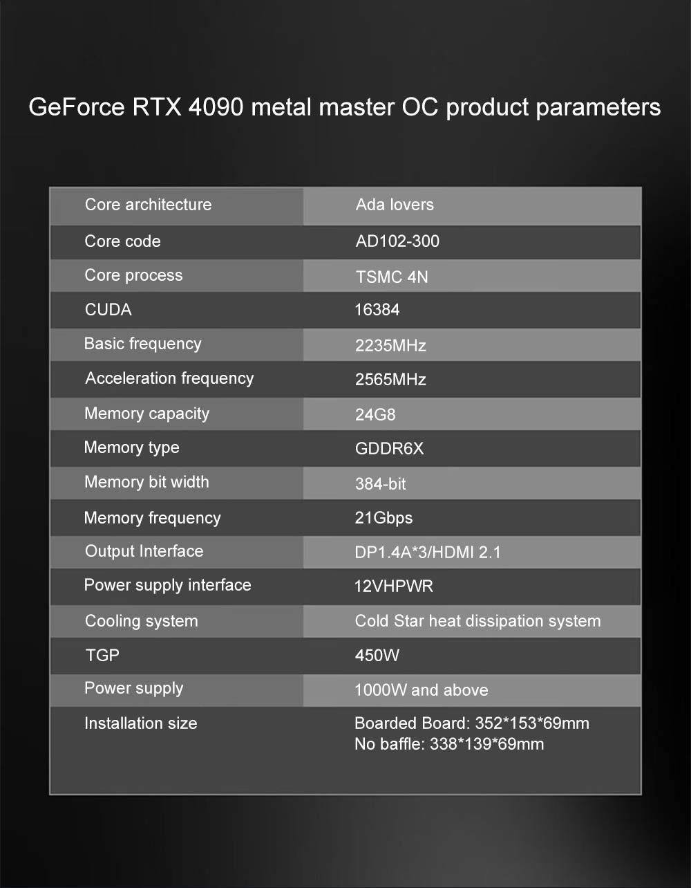 GALAXY New RTX 4090 scheda grafica 4090 Metal Master OC GDDR6X 4NM 24GB 384Bit 21 Gbps scheda Video Gaming GPU placa de video
