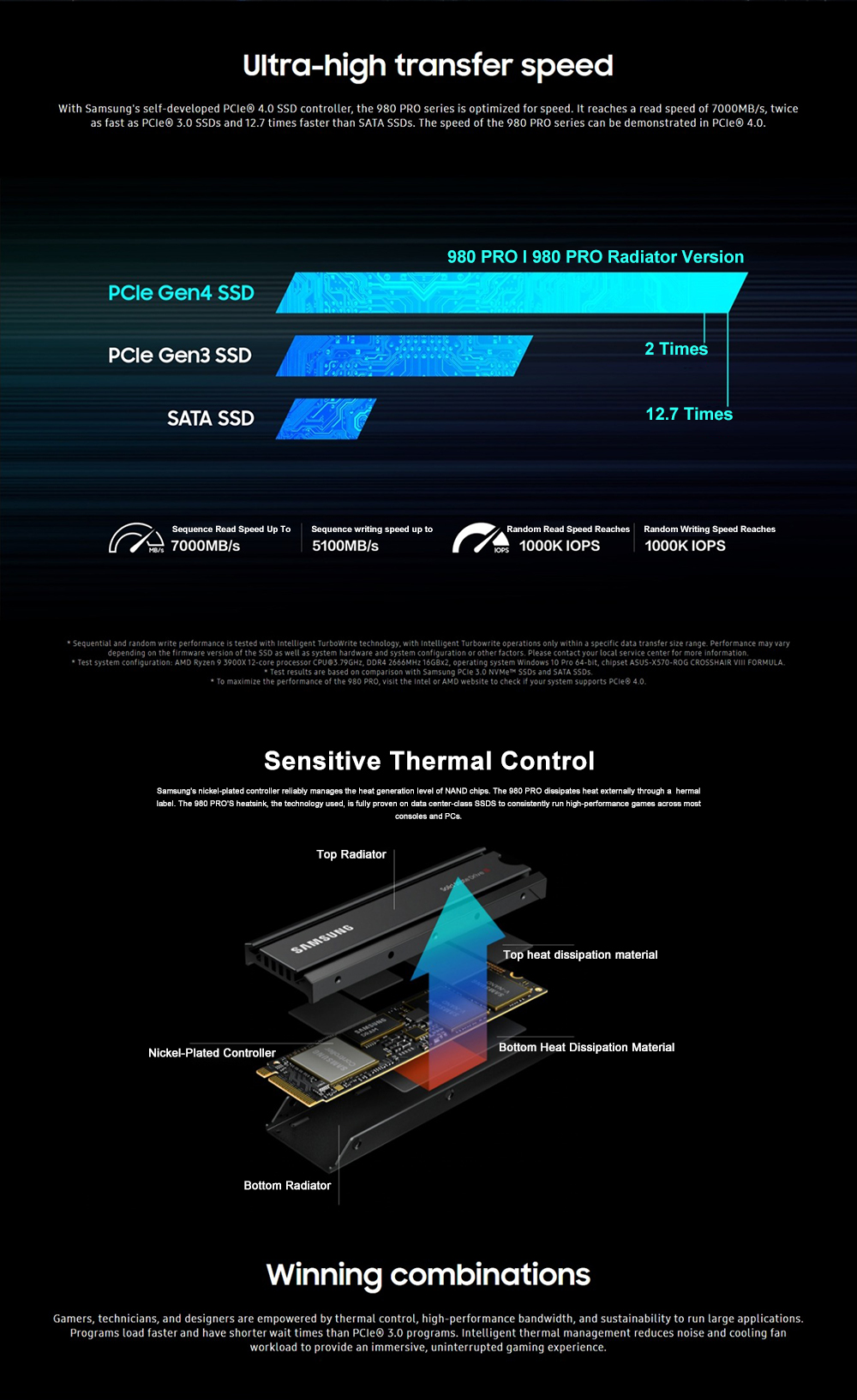 Samsung 980 PRO NVMe 4.0 M.2 SSD con dissipatore di calore 1TB 2TB M.2 2280 disco interno a stato solido PCIe Gen 4.0x4 NVMe per Laptop Desktop