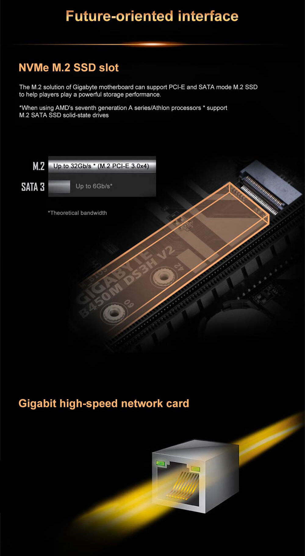 Gigabyte B450M DS3H V2 nuova scheda madre + AMD nuovo Ryzen 5 5600 R5 5600 Socket CPU processore di gioco AM4 6-Core 12-Thread 65W DDR4