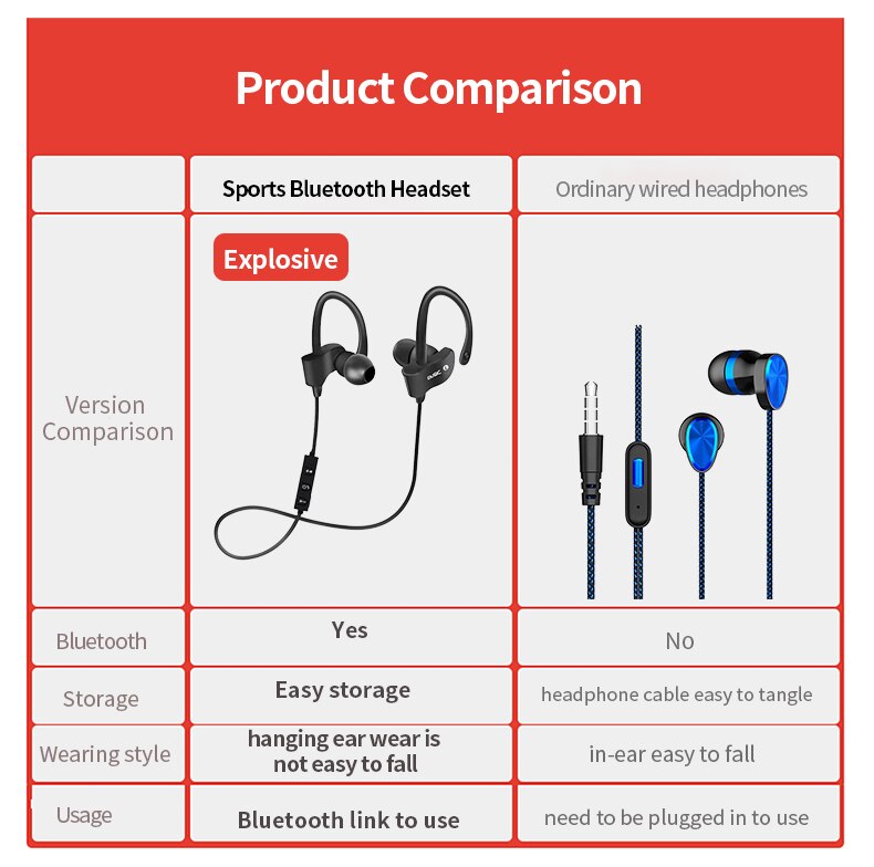 Cuffie Bluetooth Wireless sportive in esecuzione musica Stereo universale Mini Dual in tappi per le orecchie da appendere all'orecchio universale