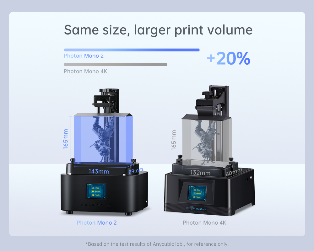 ANYCUBIC Photon Mono 2 stampante 3D schermo monocromatico da 6.6 ''4K + dettagli vivaci ad alta risoluzione stampa in resina UV dimensioni 165*143*89mm