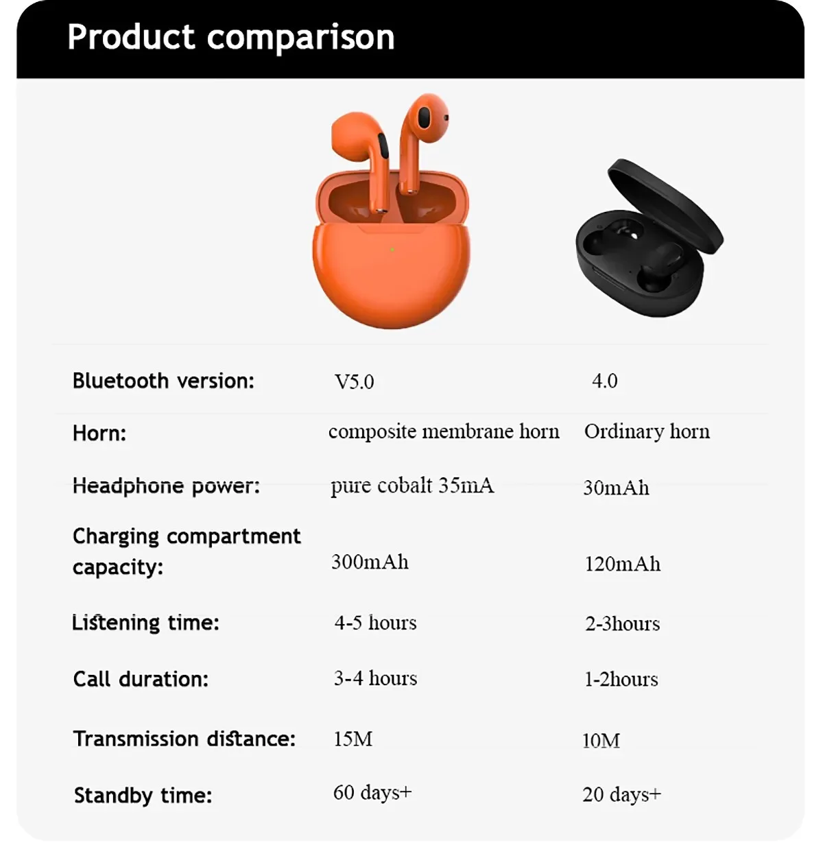 TWS Pro6 Earphone Bluetooth Headphones with Mic 9D Stereo Pro 6 Earbuds for Xiaomi Samsung Android Wireless Bluetooth Headset